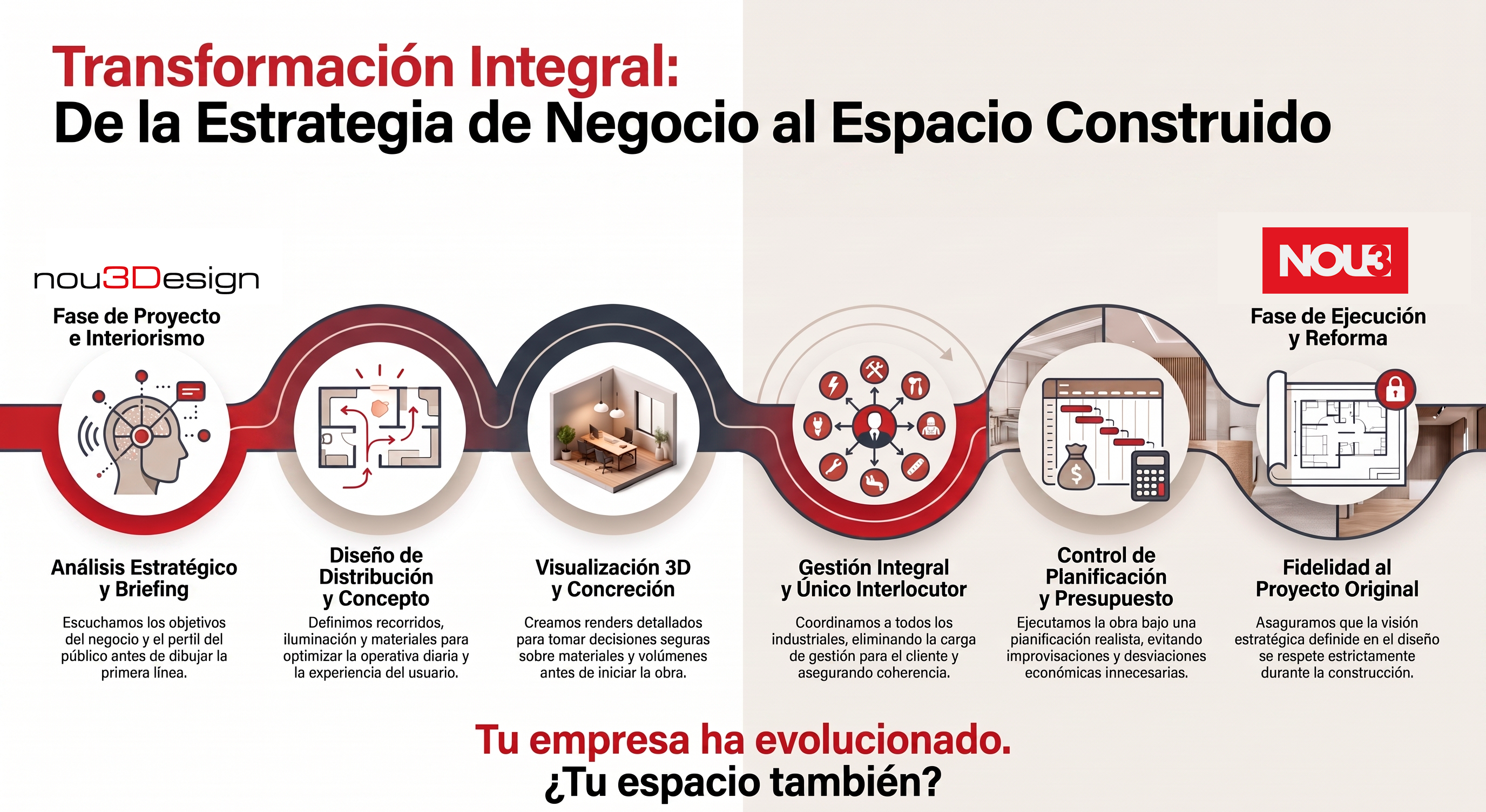 Interiorisme comercial: quan l’espai es converteix en una eina de negoci